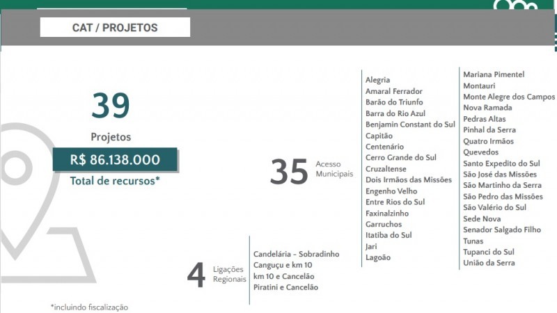 Na imagem estão dispostos os projetos executivos do governo