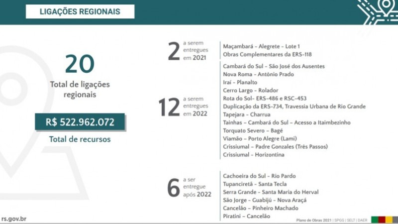Na imagem estão as ligações regionais que terão investimento.