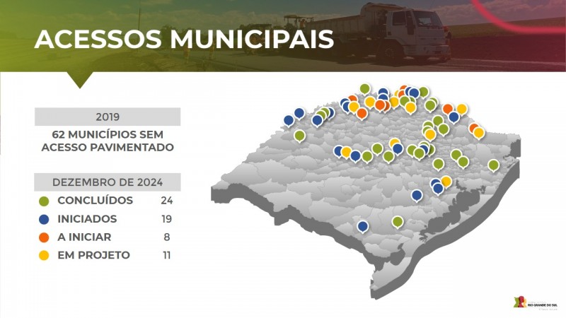 Mapa das obras de acessos municipais no Rio Grande do Sul