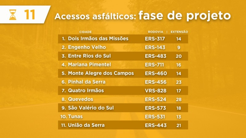 Tabela de acessos municipais em fase de projeto